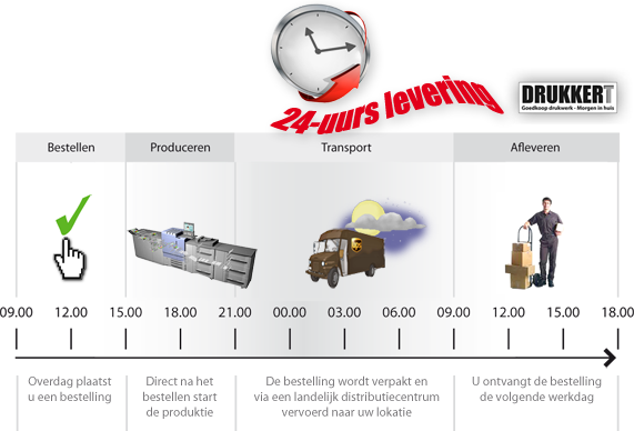 Drukkert levert drukwerk binnen 24 uur Drukwerk met 24 uurs levering